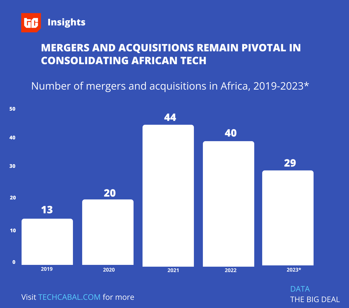 Five trends to watch out for in African tech in 2024 