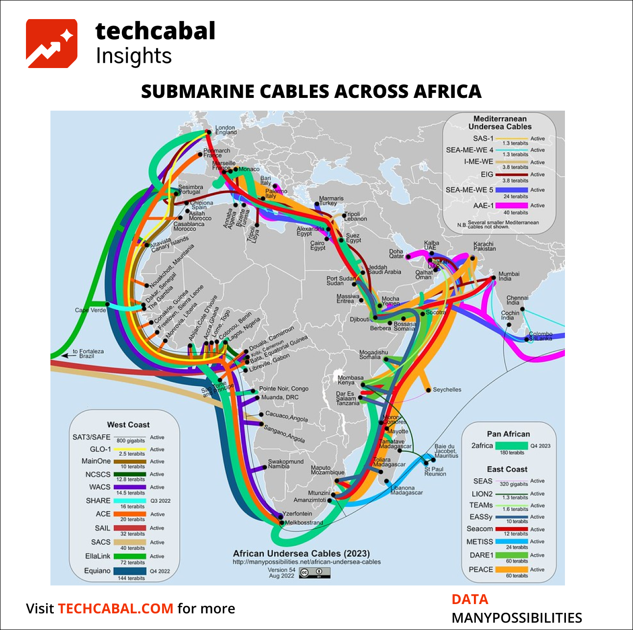 Three charts that explain the internet outage across Africa 