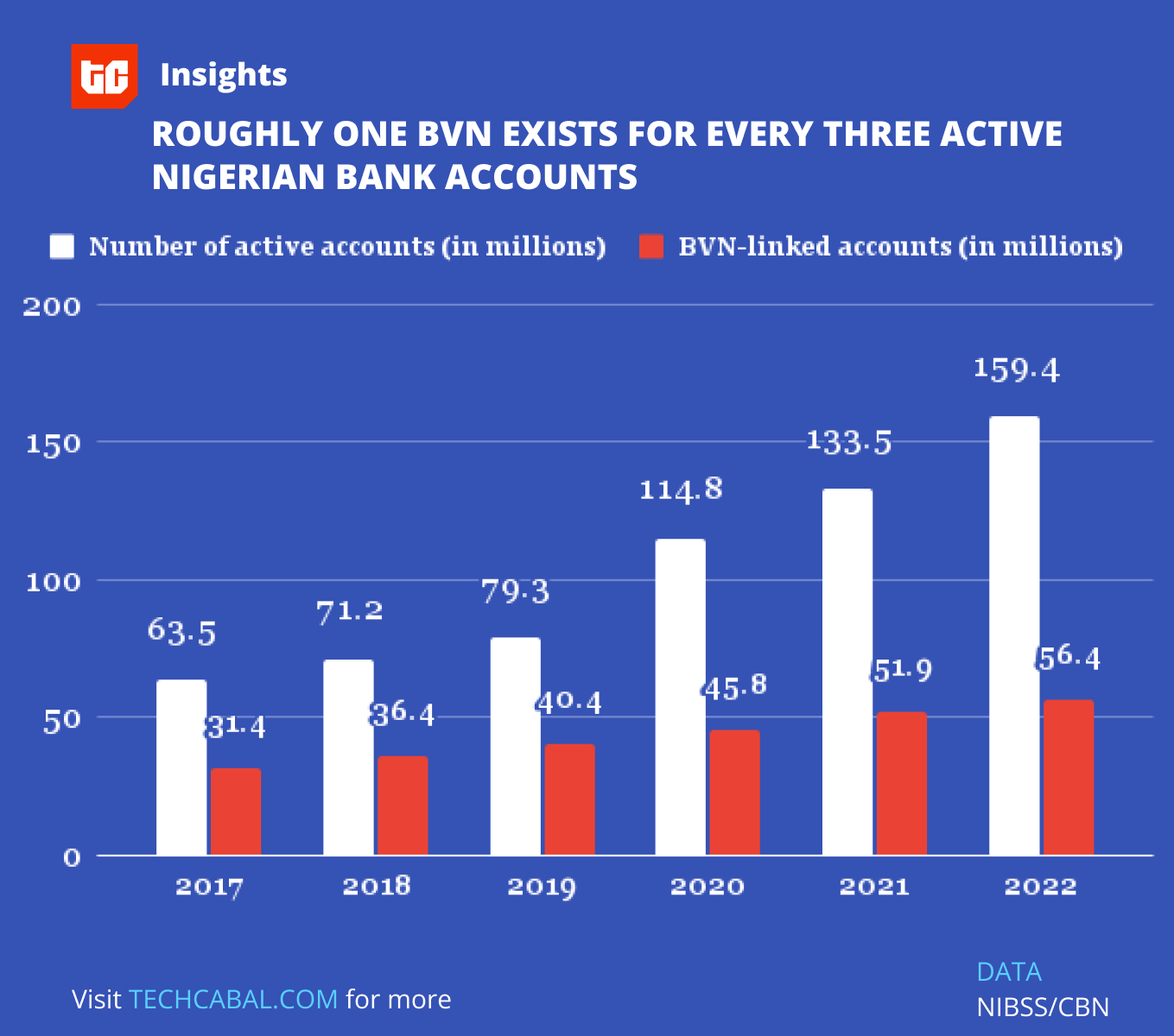 Understanding Nigeria’s digital identity landscape 