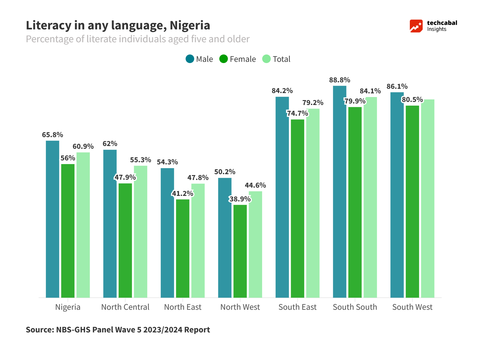 Strengthening Nigeria’s AI Literacy Drive Through Real Reform