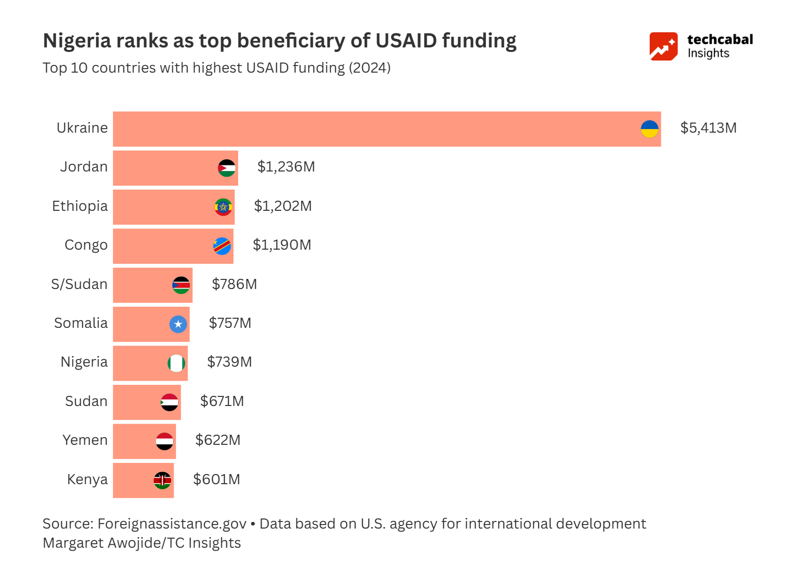 Nigeria’s Civic Tech Funding Crisis: What Happens When Grants Stop?