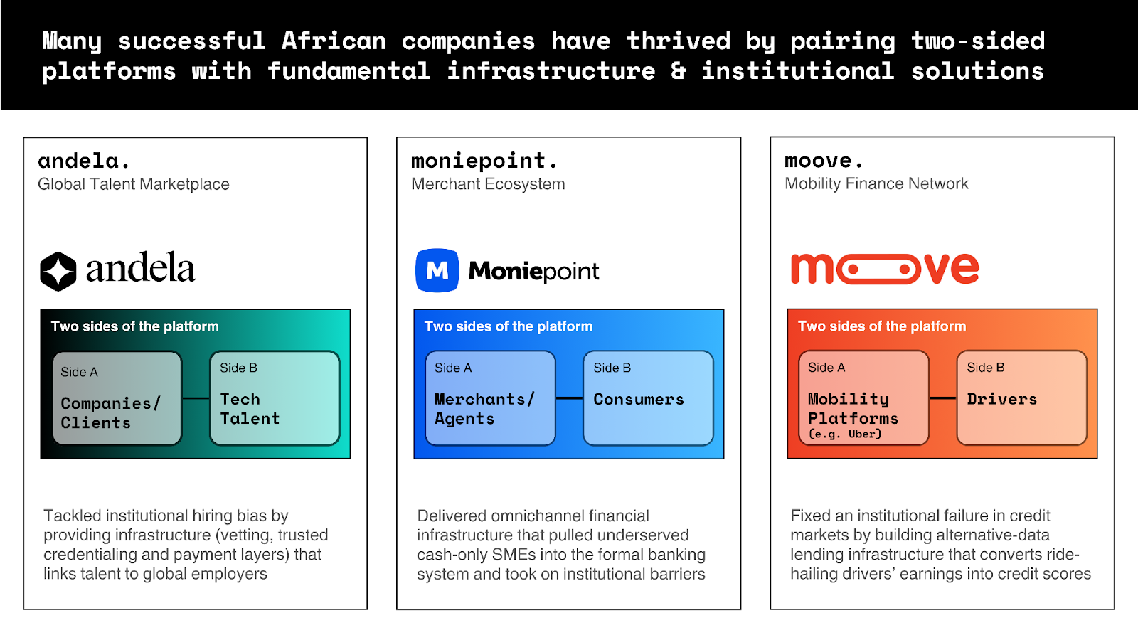 Are African Innovators Playing the Right Game?