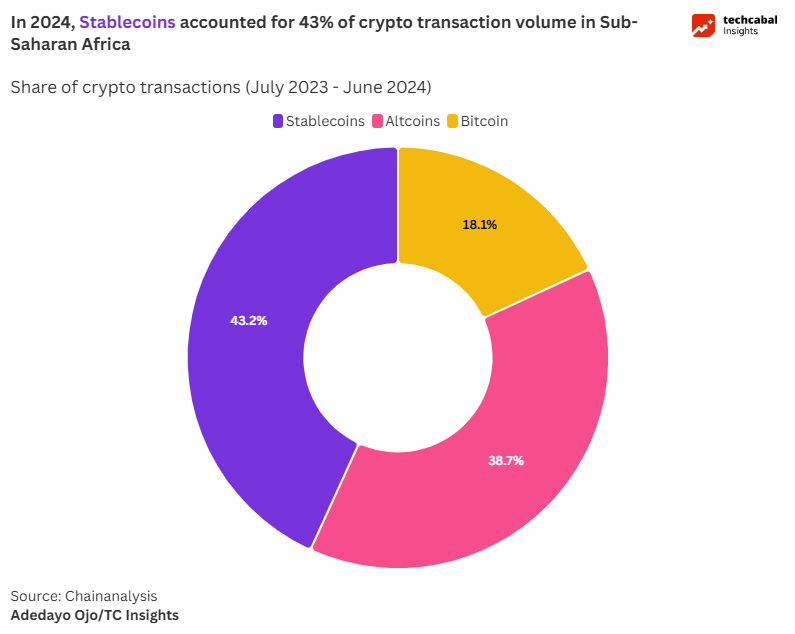 How OTC trading and stablecoins could transform African payments