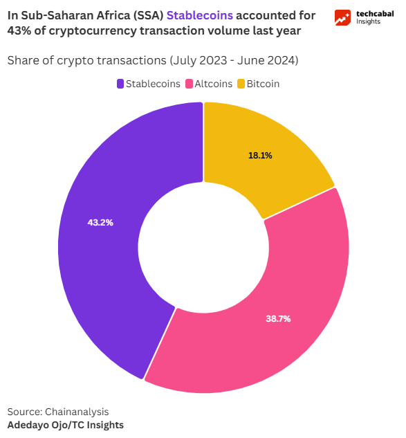How OTC trading and stablecoins could transform African payments