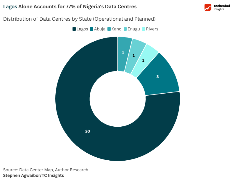 Can Nigeria’s data centres power Africa’s AI future?