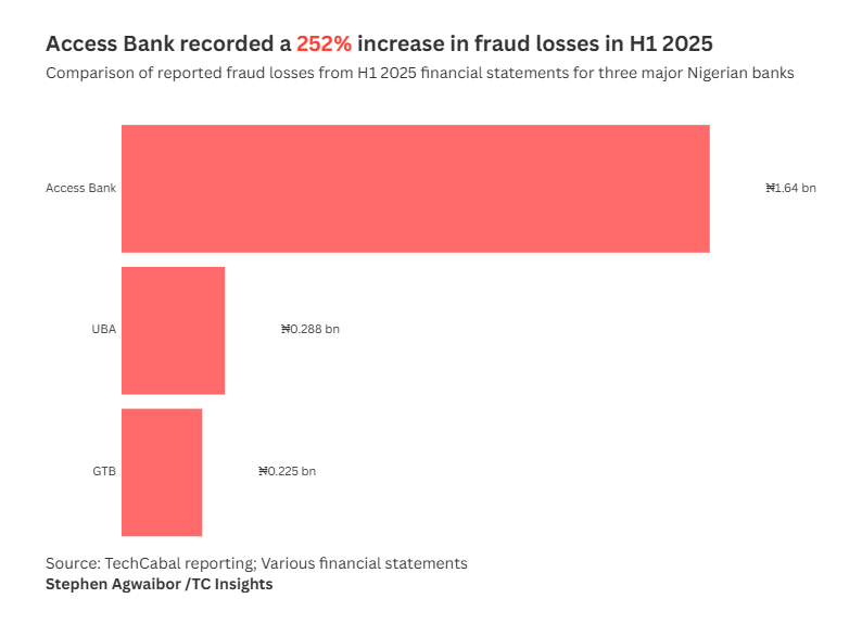 Is cybercrime outpacing Africa’s digital revolution?