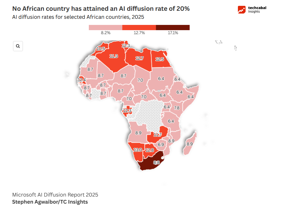 The building blocks Africa needs for AI adoption
