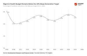 Informal Healthcare in Nigeria: Filling Gaps in a Strained System
