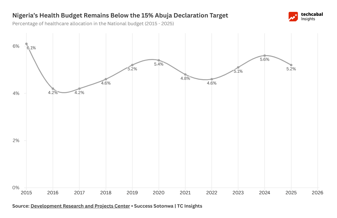 Informal Healthcare in Nigeria: Filling Gaps in a Strained System 