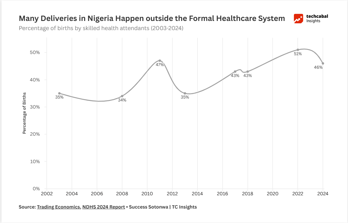 Informal Healthcare in Nigeria: Filling Gaps in a Strained System