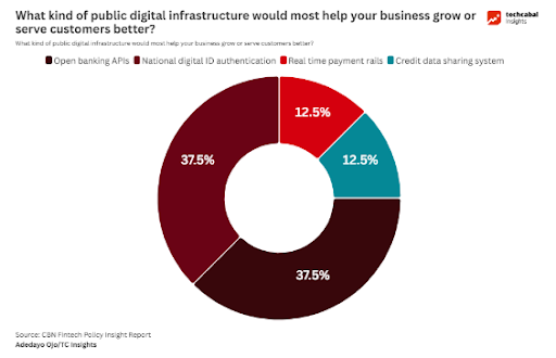 11 billion transactions and 26% exclusion: The infrastructure gap the CBN wants to close