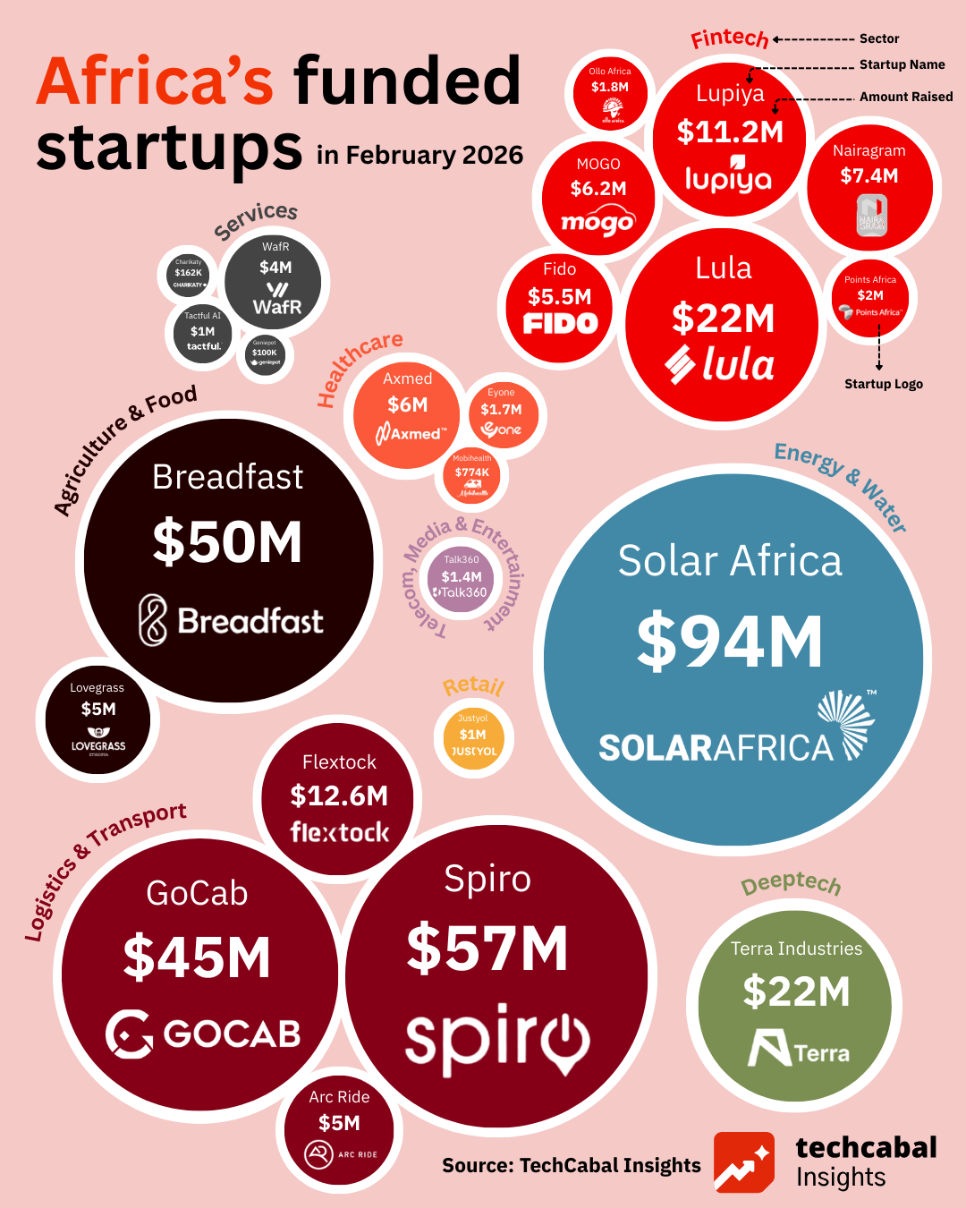 The first two months of 2026 have already outpaced the start of 2025
