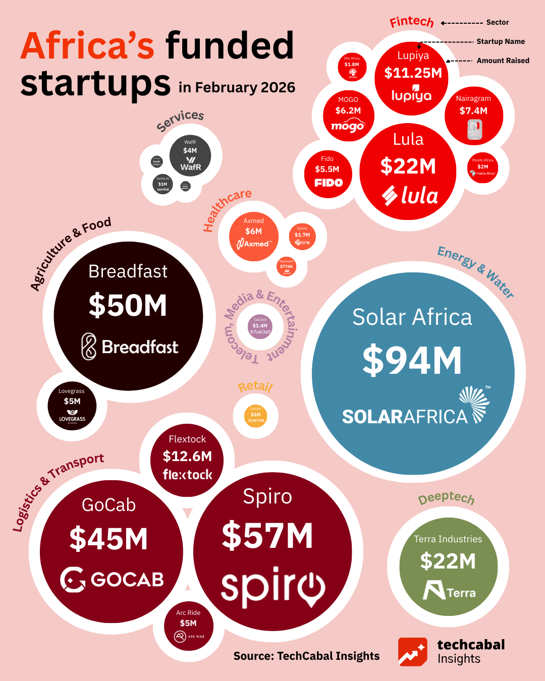 The first two months of 2026 have already outpaced the start of 2025