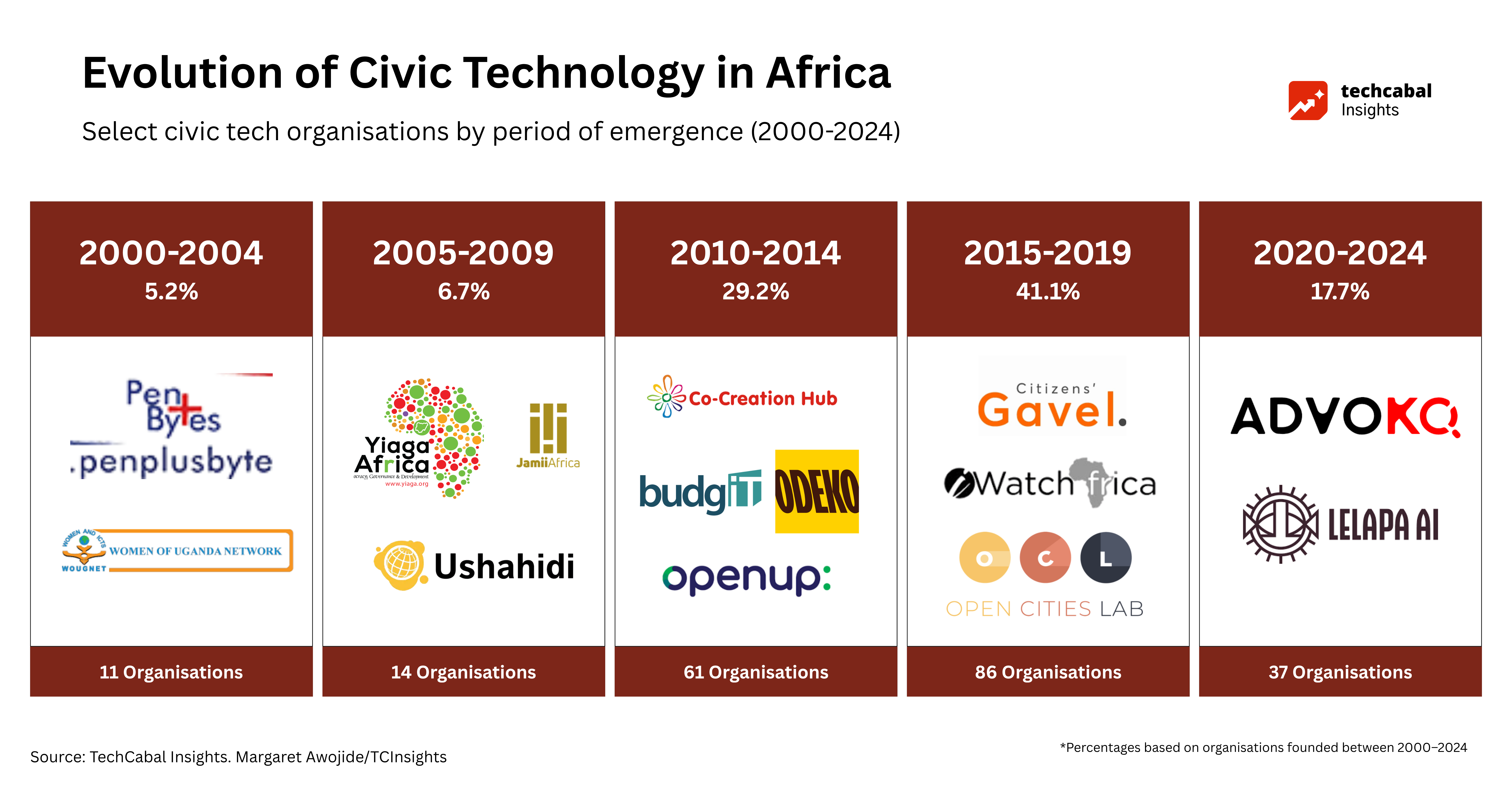 Tech of the people, by the people