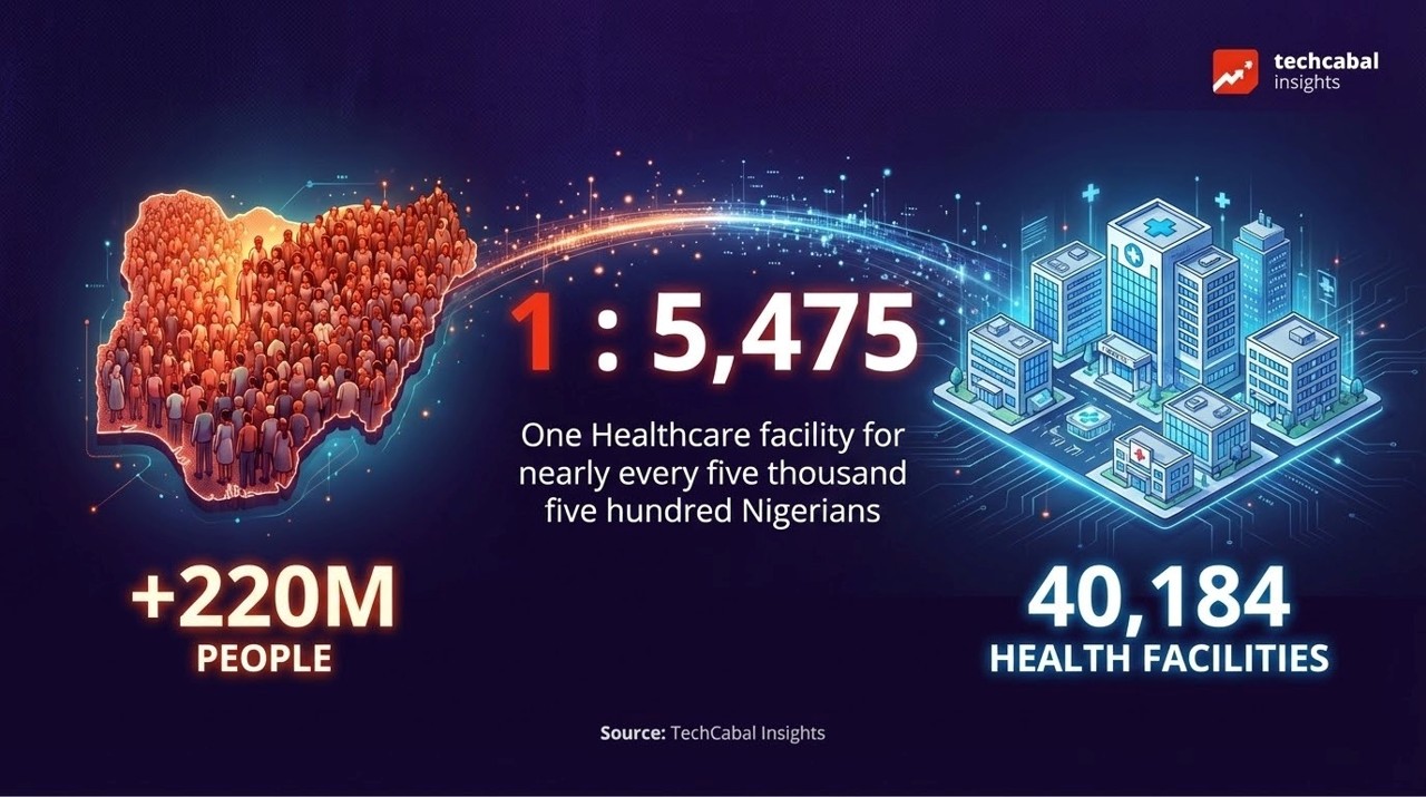Future of digital health in Nigeria: data, access & equity 