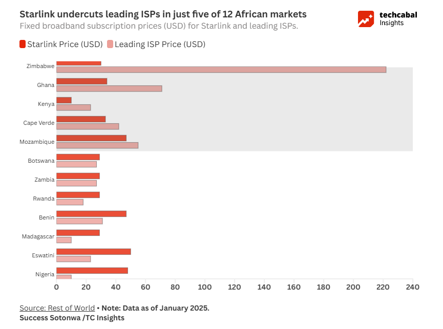Who Owns Africa’s Sky?